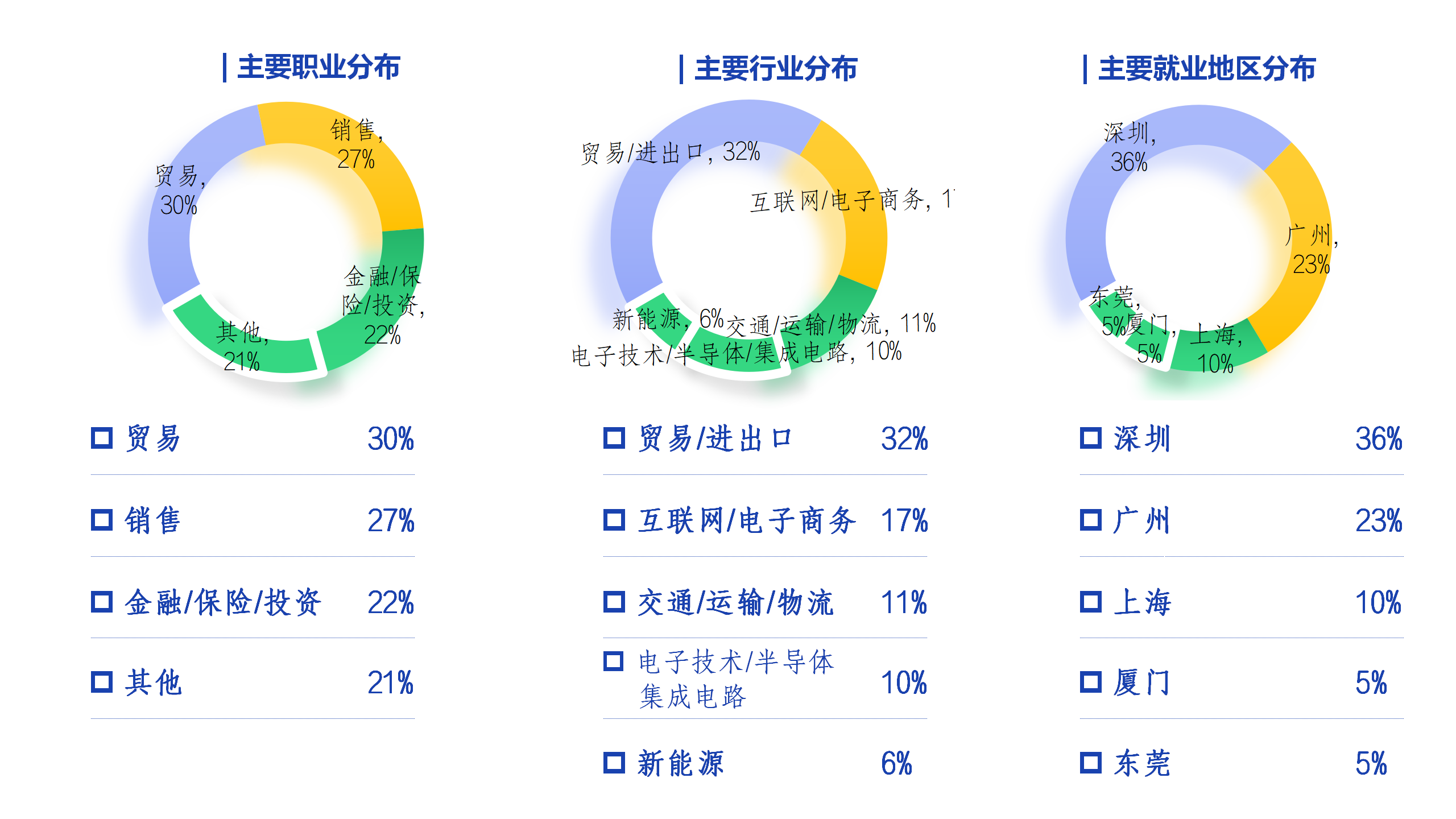 国际经济与贸易专业-哈尔滨华德学院-经济管理学院